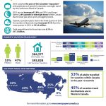 Fact Sheet – Domestic Travel In Canada (1)-page-001