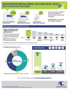 Newspaper Media Drive Automotive Sales FACT SHEET Boomers_Page_1