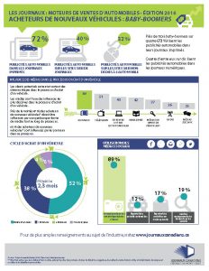 Newspaper Media Drive Automotive Sales FACT SHEET Boomers FRENCH_Page_1