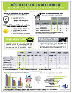 INFOGRAHIE-LES-JOURNAUX-MOTEURS-DE-LA-VENTEDE-VEHICULES_0_THUMBNAIL