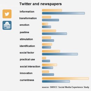 SWOCC-Social-Media-Experience-Study-cropped