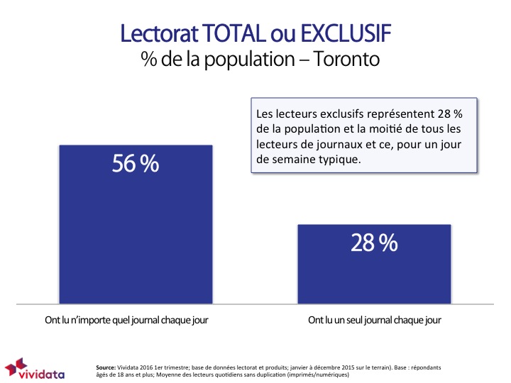 lectorat-total-ou-exclusif