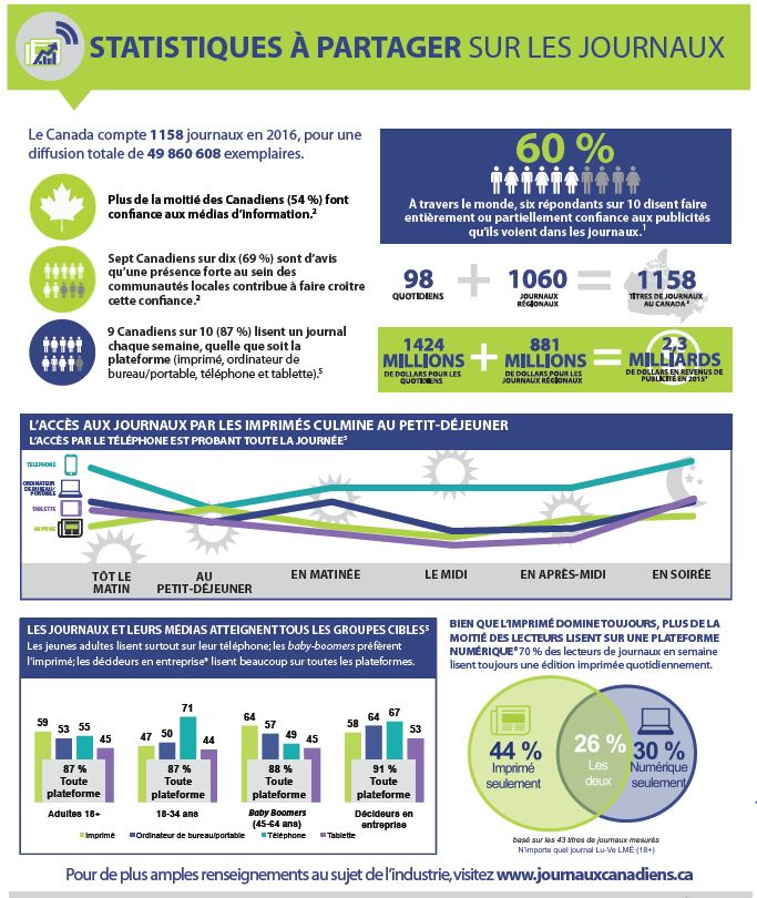 2016-Newspapers-24-7-Overview FACT SHEET_Page_1