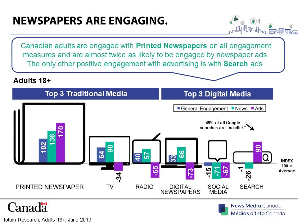 Have You Heard? Newspapers are Engaging