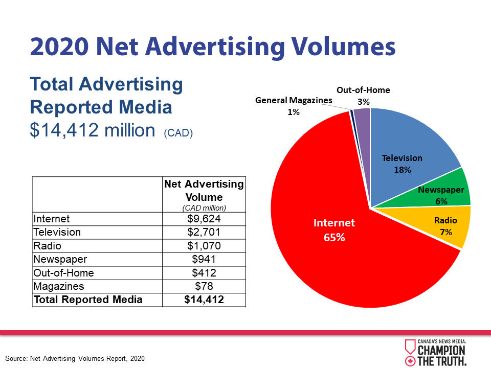 2020 Advertising Revenues-3